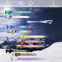 Vista 7 de Juli - Gafas de esquí, snowboard y patinaje, para hombres y mujeres