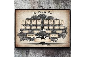 Mrisata Family Tree Genealogy Chart Poster: Preserve Your Heritage with Style