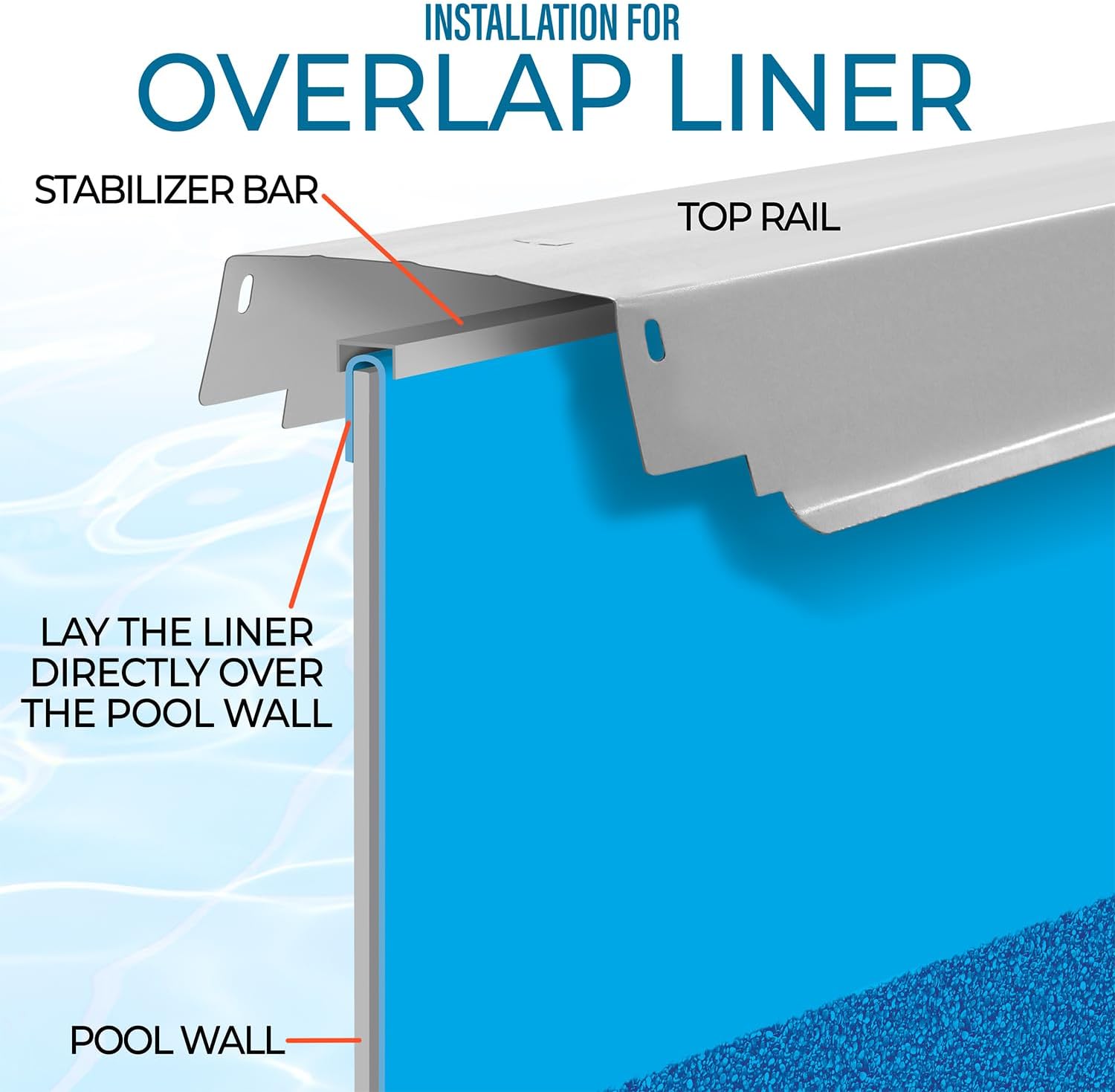 15 Foot Round Pool Liner for 48 and 52 Inch Above Ground Swimming Pools - Overlap Pool Liner Replacement, Long Lasting, Standard Gauge, Easy Installation, Blue Pebble