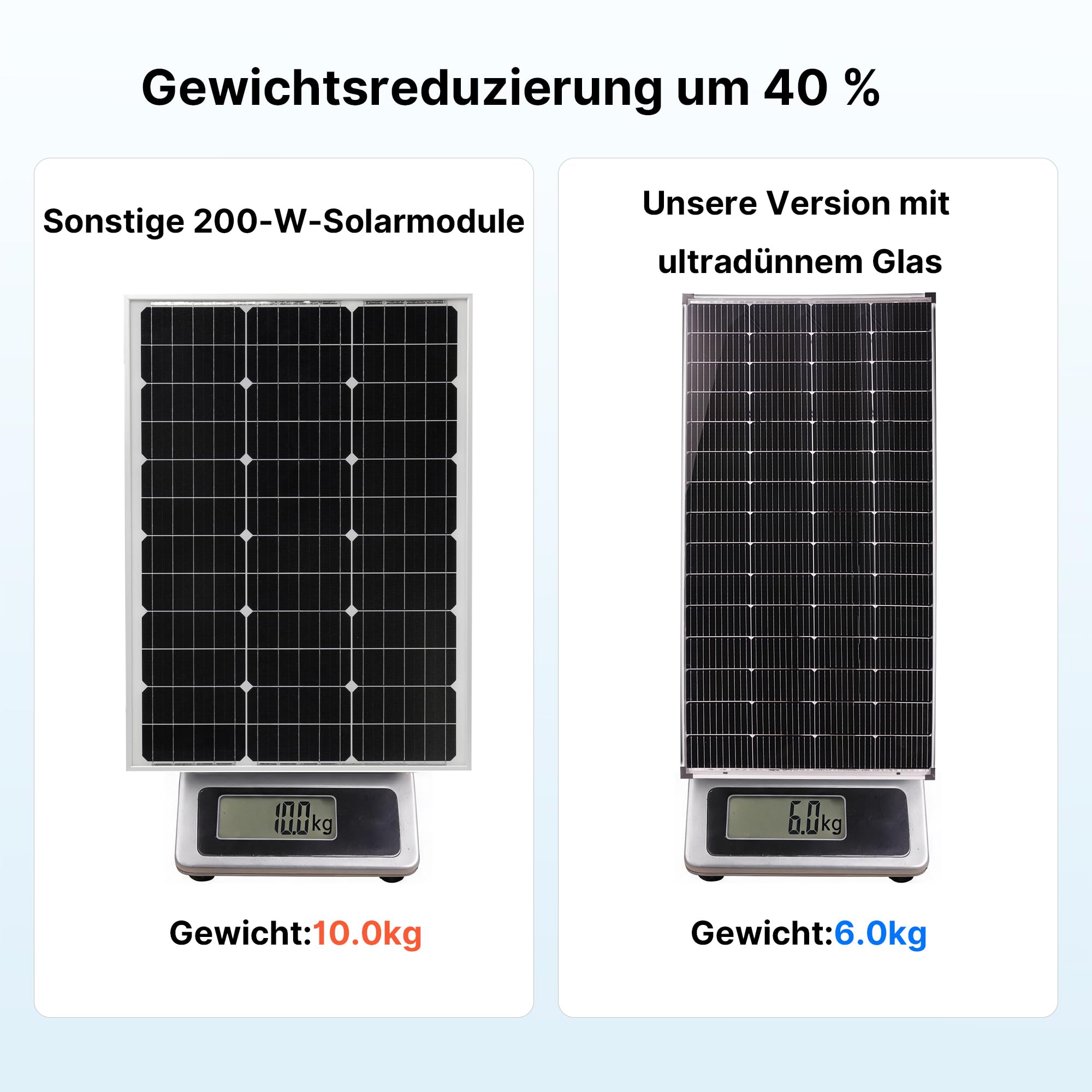 Nicesolar Panel solar monocristalino de 200 W, panel solar fotovoltaico, 200 W, módulo fotovoltaico para baterías de 12 V, caravanas, barcos, yates, RV, soportes de techo