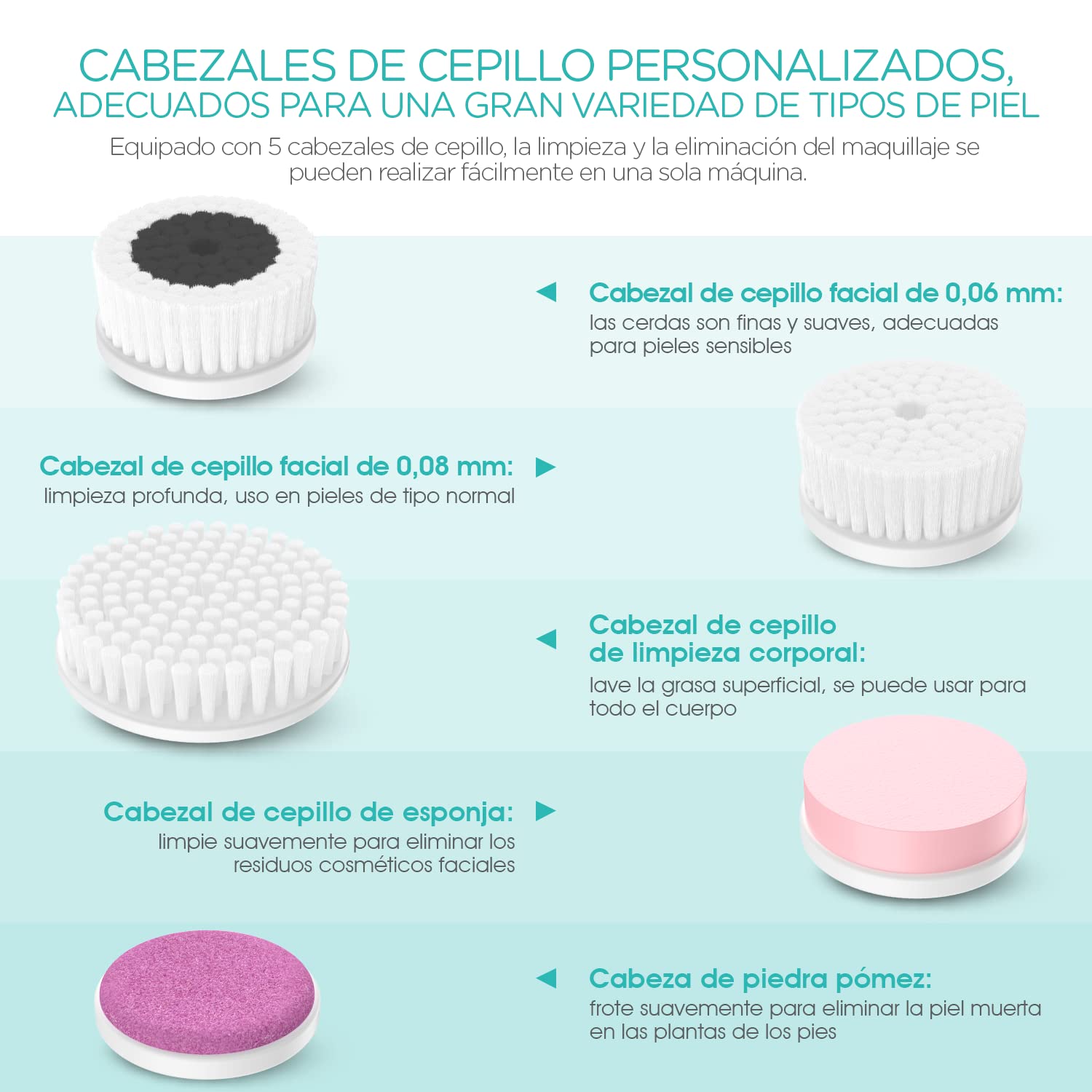 VOGOE Cepillo Limpiador Recargable, Exfoliante Giratorio IPX7, 3 Velocidades y 5 Cepillos Eléctricos para Cara y Cuerpo Limpieza Exfoliación y Masaje, Blanco
