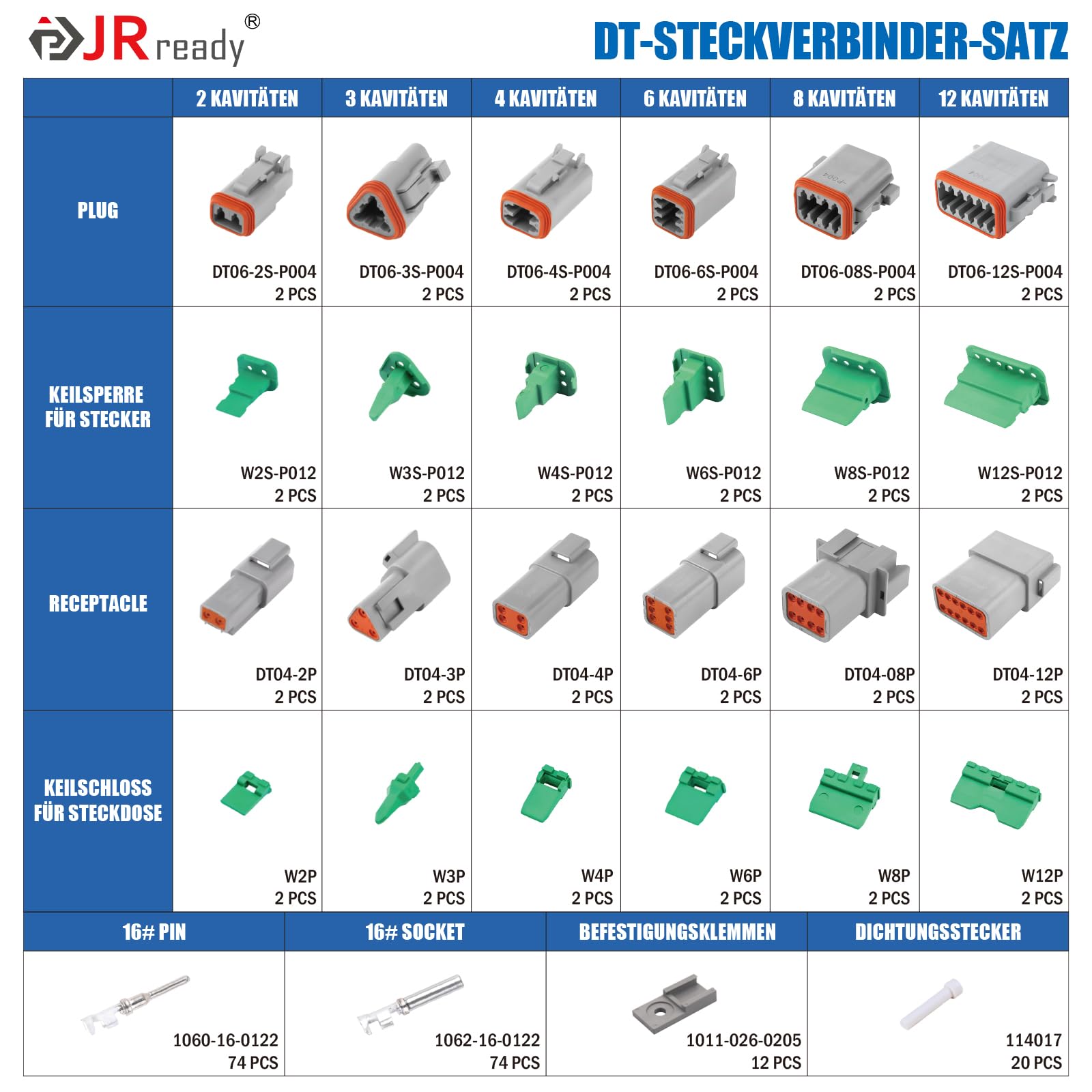 JRready kit connecteur Deutsch DT 2/3/4/6/8/12 pôles, prises automobiles étanches IP68, 14-18 AWG, 12 jeux