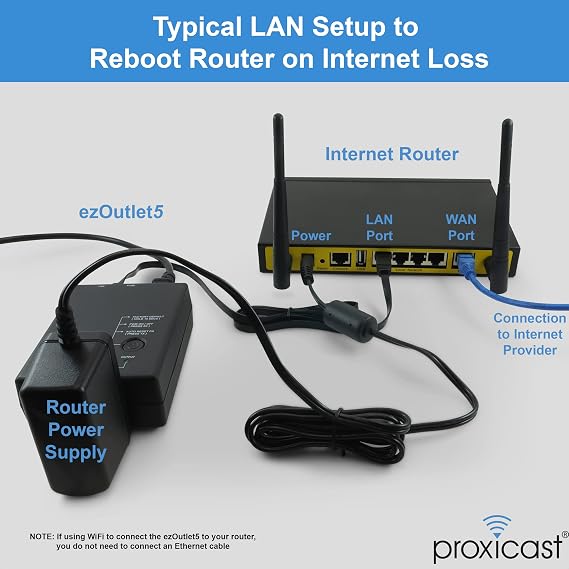 ezOutlet5 - Internet Enabled IP & Wi-Fi Remote Power Switch with Automatic Reboot - iOS | Android | Cloud | Web | Google Home Controllable - Single AC Power Outlet - Model EZ-72b