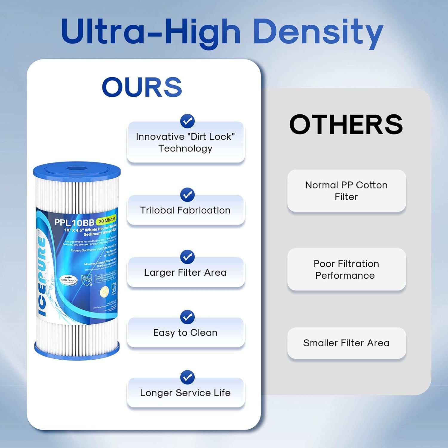 ICEPURE 20 Micron 10" x 4.5" Whole House Extra Coarse Pleated Sediment Filter for Well Water, Replacement Cartridge for GE FXHSC, DuPont WFHDC3001, R50-BB, Culligan R50-BBSA, W50PEHD, 2Pack - Image 7