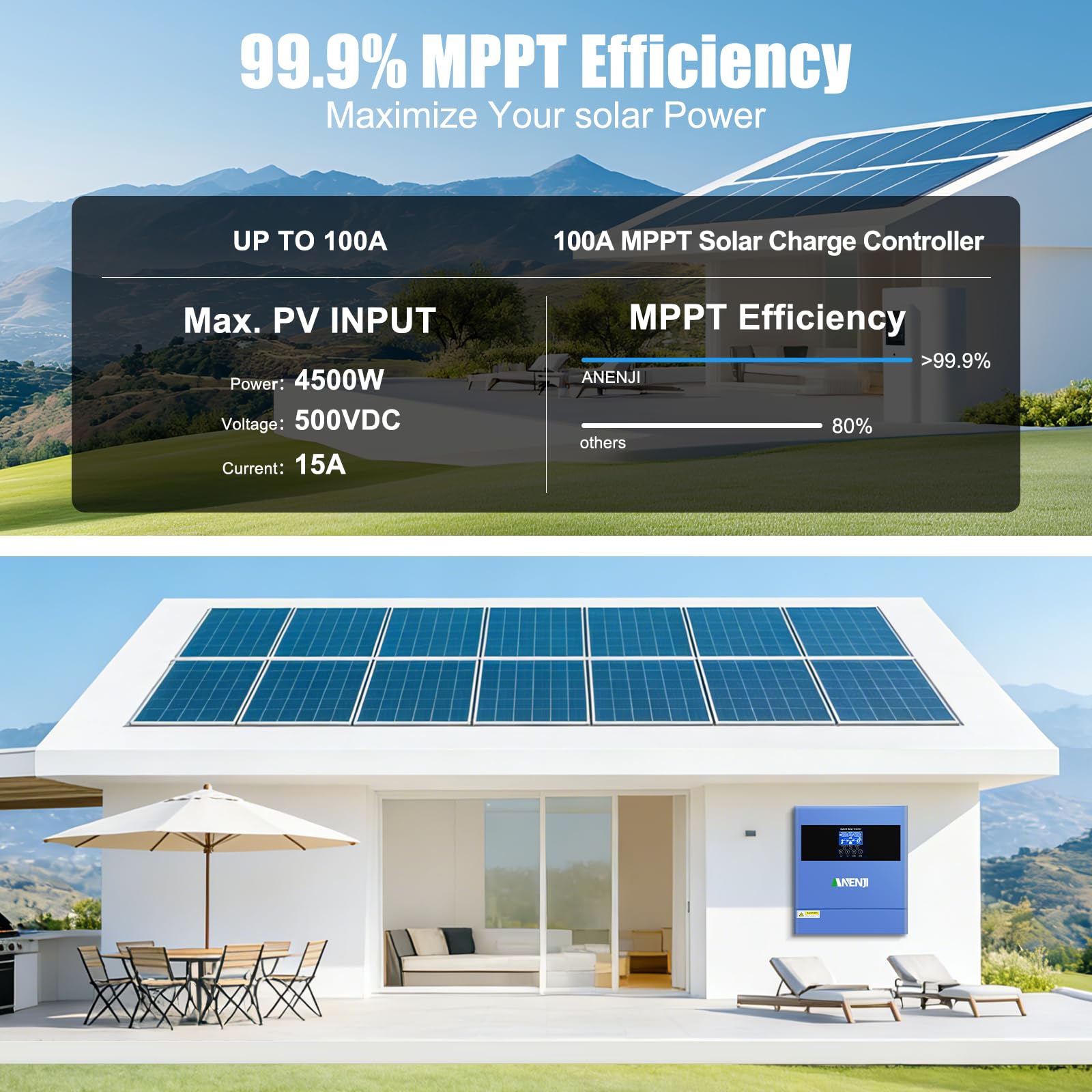 4200W Hybrid Wechselrichter 24V DC/230V AC Reiner Sinus Solarwechselrichter 100A MPPT + Netzeinspeisung,Max PV-Eingangsspannung 500V + 4 Lademodi für 24V Lithium Batterien Wohnmobile/Hausnotstrom