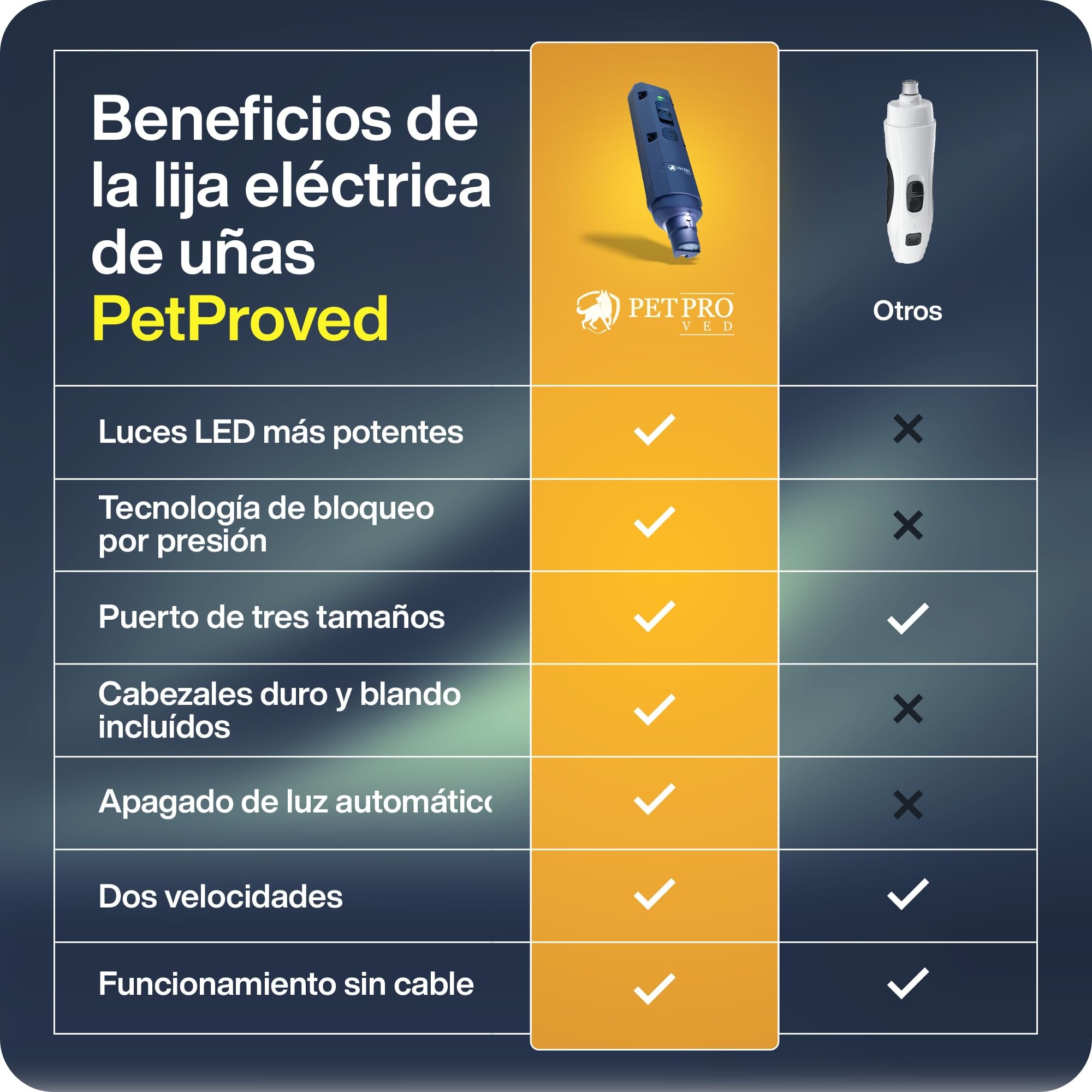 PETPROVED Lima Uñas Perro Cortauñas Electrico Corta Uñas Gatitos Perritos Grande Seguro Cortador Uñas Gato Perro Lima de Uñas Electrico Perros Mascotas