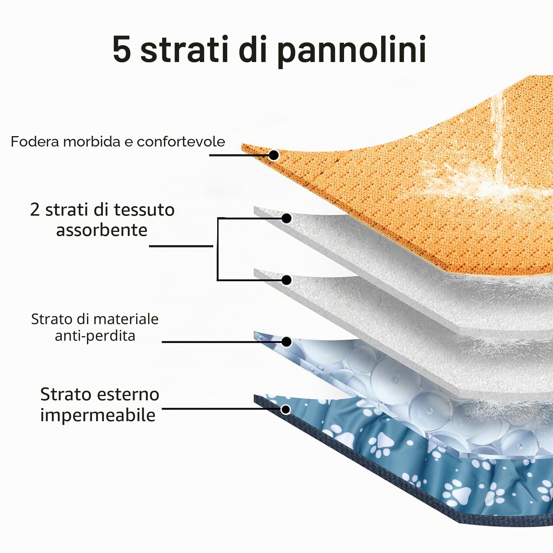 JoyDaog Fasce per Pancia Riutilizzabili per Cani Maschi Pannolini, Confezione da 5 Pannolini Lavabili Premium per Cani Maschi Fasce Pannolino per Cuccioli, S
