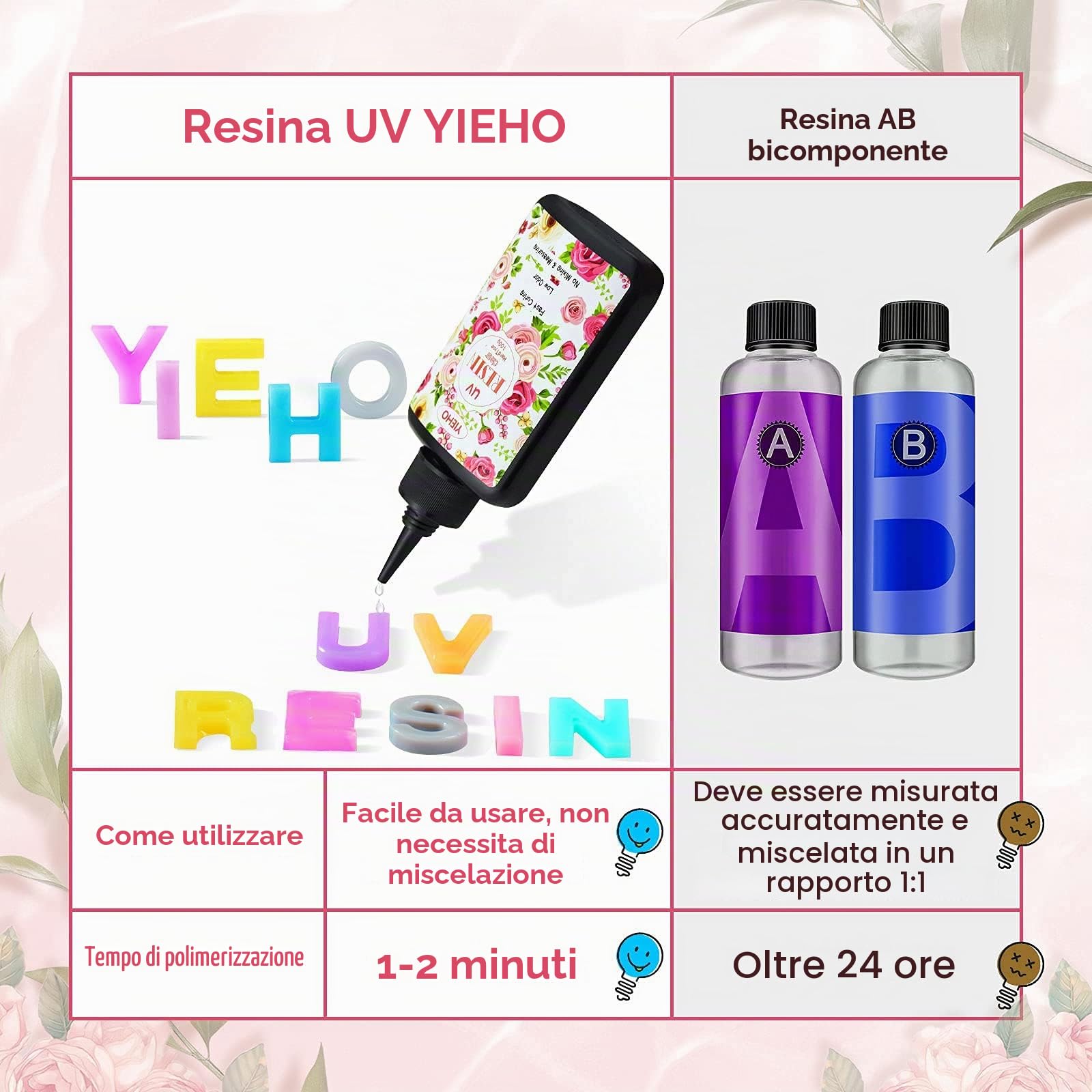 YIEHO 300g Kit Resina UV Trasparente per Gioielli con Lampada | Cristallino Duro Colla UV Resina Epossidica Trasparente Starter Kit per l'artigianato Artistico che Creano Gioielli