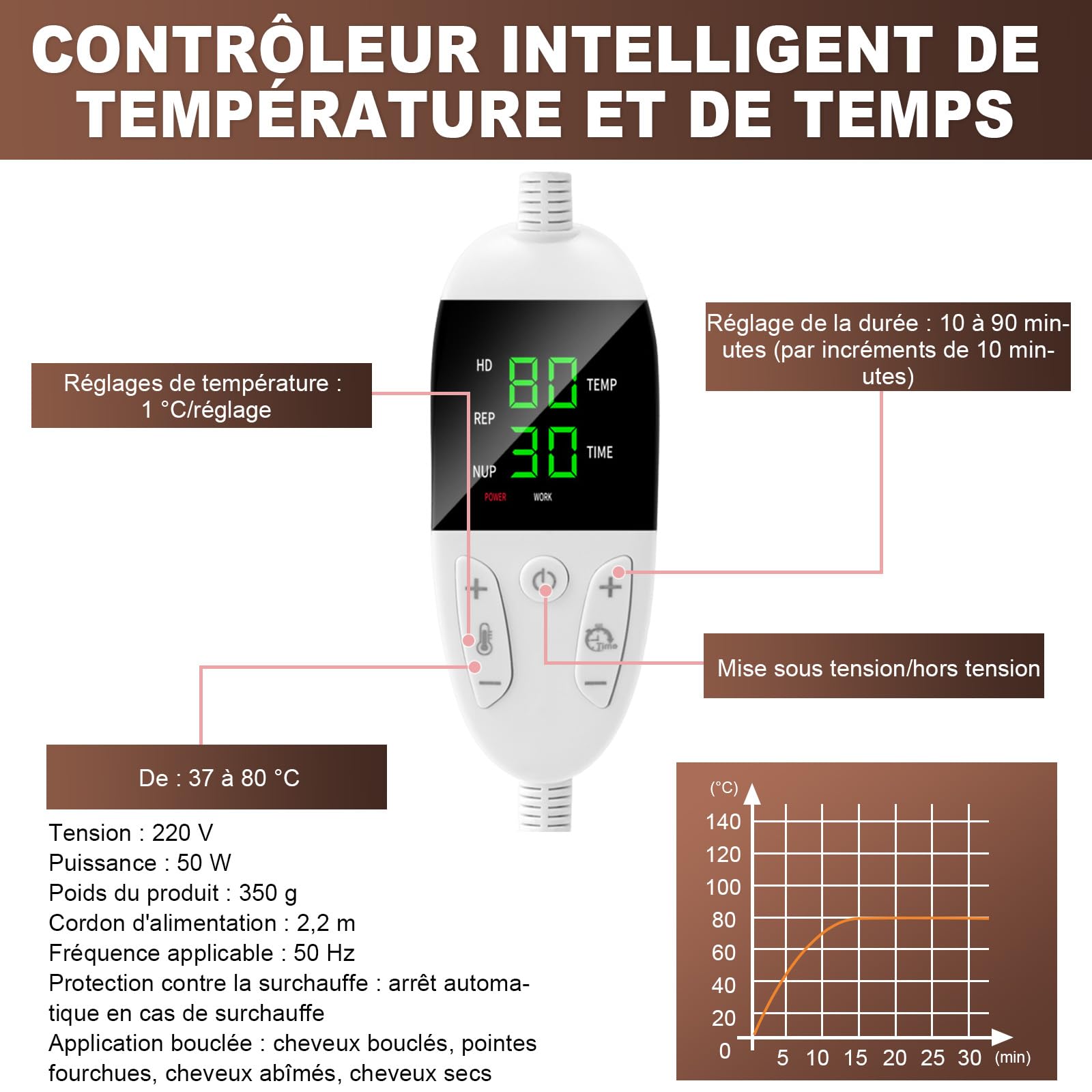 Biutee Casque Chauffant Cheveux,Bonnet Chauffant Cheveux(Noir) | La Température Est Réglable à Volonté et L'appareil Dispose de 9 Réglages de Minuterie (10 à 90 minutes)
