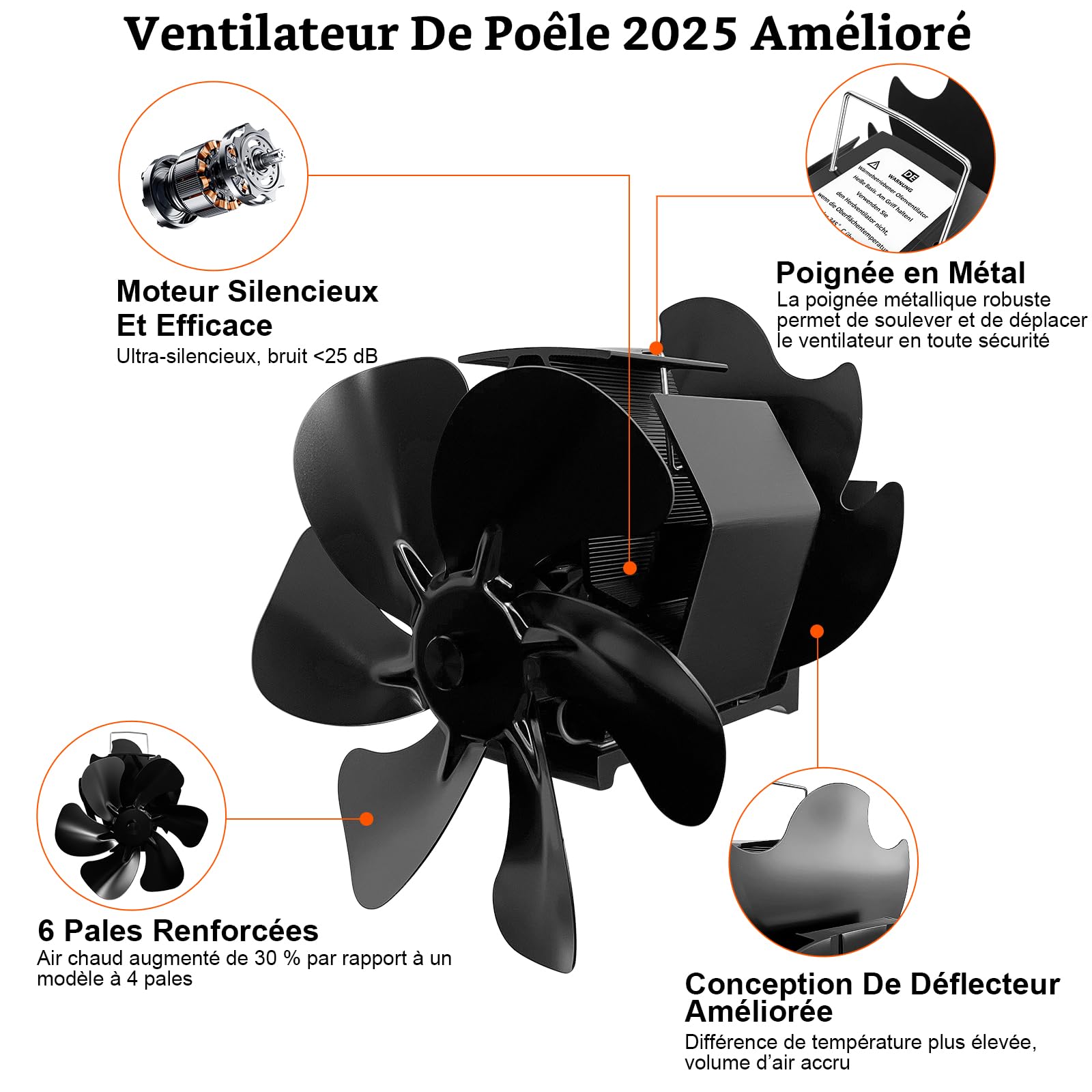 Ventilateur Poele à Bois 6 Pales avec Thermomètre, Ventilateur de Cheminée Alimenté Par la Chaleur pour Poêle à Bois/Cheminée/Gaz/Bûche/Tuyau de Poele(Grand)