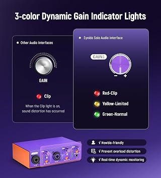 Synido Live Duet USB C Audio Interface for Recording Music, Streaming