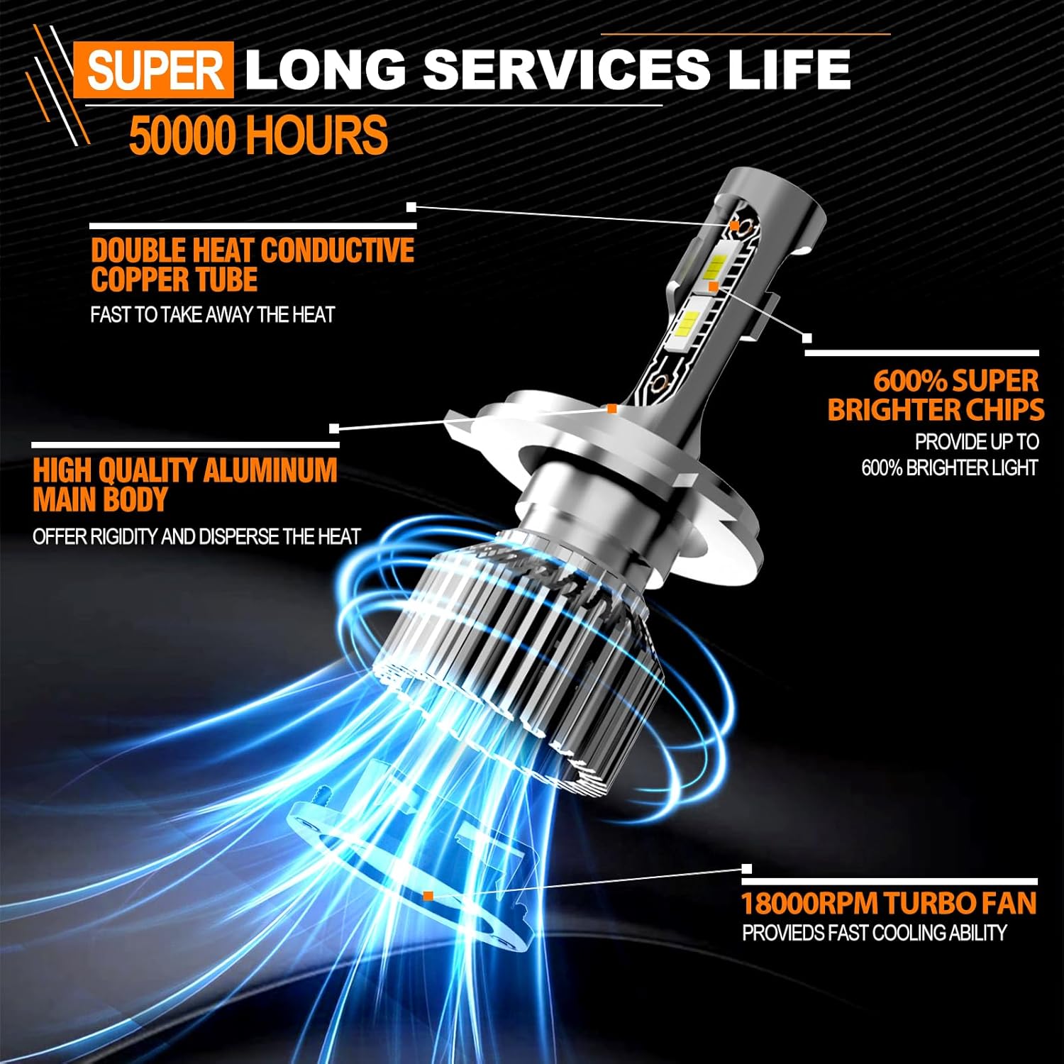 Compatible for 2007-2014 Honda CR-V Light Bulbs, High Low Beam 6500K White Light Combo Kit with Cooling Fan, Plug-N-Play, 44000LM Powersports Bulbs,2-Pack