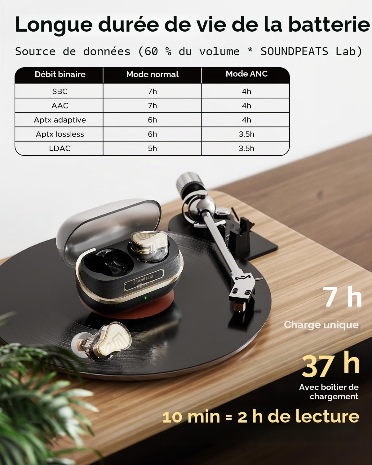 SoundPEATS H3 Écouteurs Hi-FI sans Fil Réducteur de Bruit [VGP2025], 3 Drivers (2BA+DD 12mm), LDAC & aptX Lossless, Audio Hi-Res, Snapdragon Sound, ANC Hybride 55dB, 37H