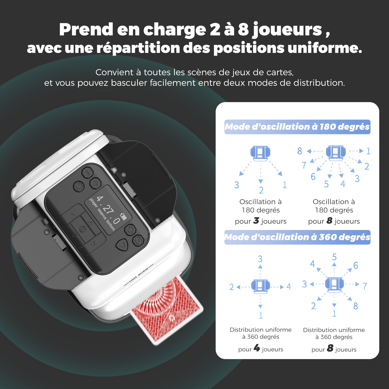 Mélangeur et distributeur de cartes automatique avec fonction de rotation à 360°, répartition de cartes réglable pour plusieurs joueurs, angle de sortie polyvalent et compatibilité avec