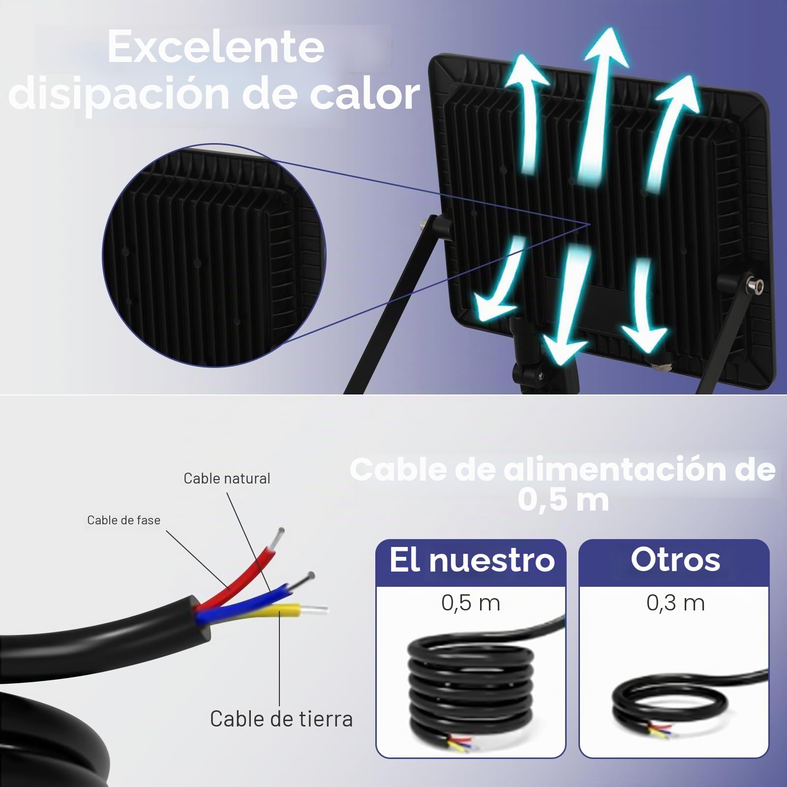 YCZM Foco Con Sensor de Movimiento Exterior 100W 10000LM,IP65 Impermeable Foco LED Con Sensor de Movimiento,Blanco Frío 6500K Focos LED Exterior,Terraza Floodlight para Casa,Garaje,Patio,Terraza