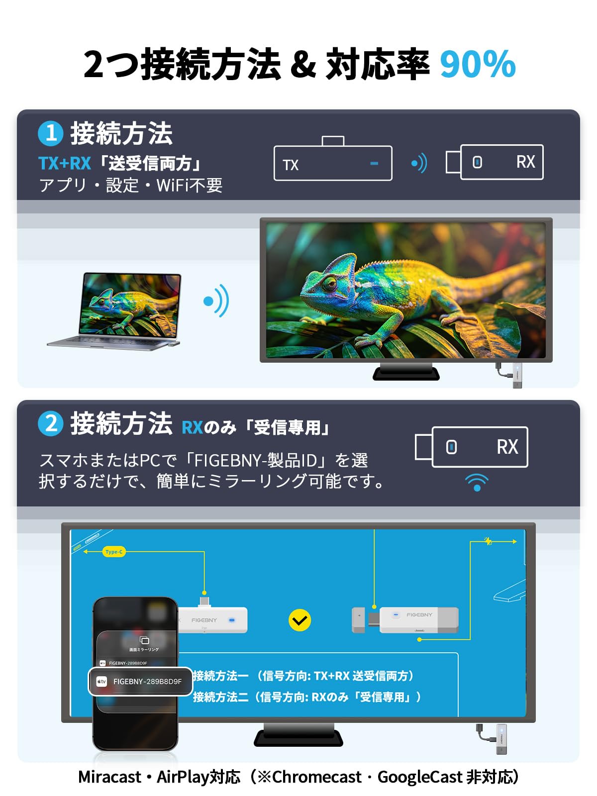 Amazon.co.jp: 「2026年新登場」FIGEBNY ワイヤレス hdmi 無線 送受信