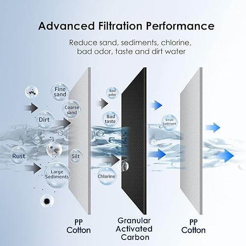 Miniatura 3 de Waterdrop Filtro de agua para toda la casa, repuesto para el sistema de agua potable 3M Aqua-Pure AP117, Whirlpool WHKF-GAC para reducción de cloro,
