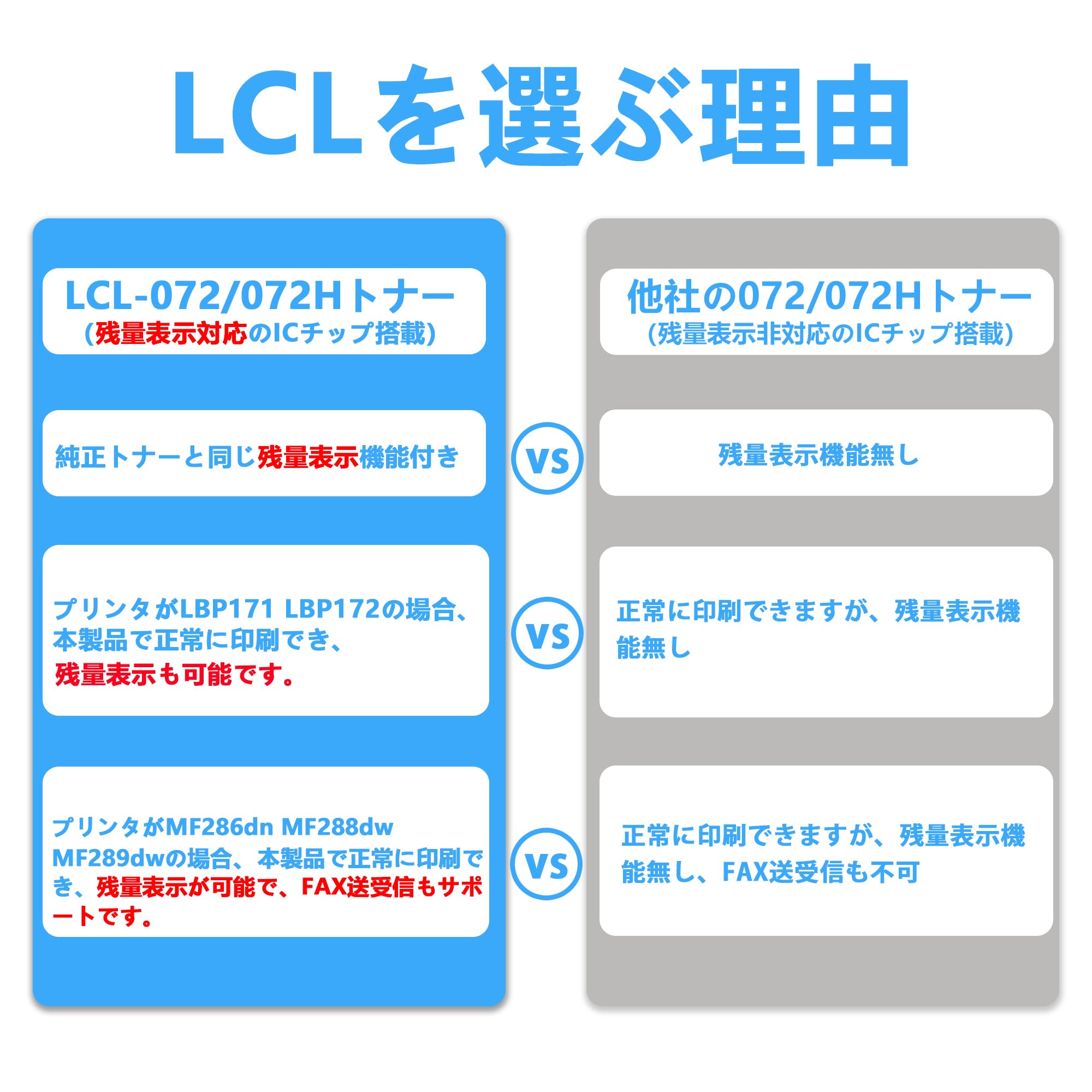 Amazon.co.jp: LCL CANON用 キャノン用 072 072H CRG-072 CRG-072H 大