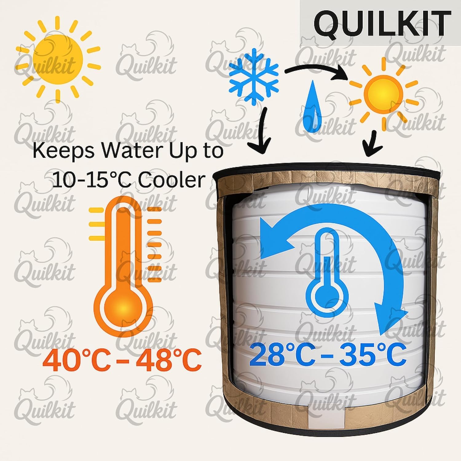 Quilkit Durable Water Tank Insulation Cover 1000 Litre | 3-Layer Fabric with Nylon Belt | Fits Standard 1000L Water Tanks 1