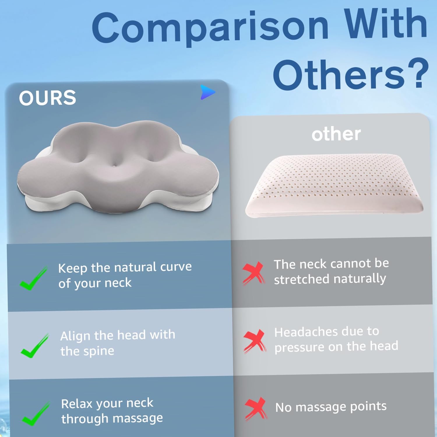 Memory Foam Pillow for Neck Pain, CertiPUR-US® Cervical Neck Pillow with Dual-Height Design