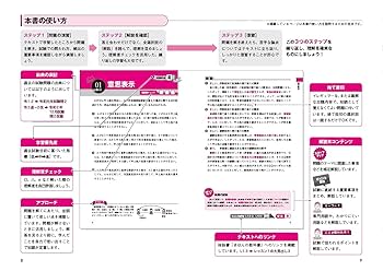 U-CAN 宅建士試験対策問題集 ユーキャンの宅建士 過去12年問題集 2025年版 (ユーキャンの資格