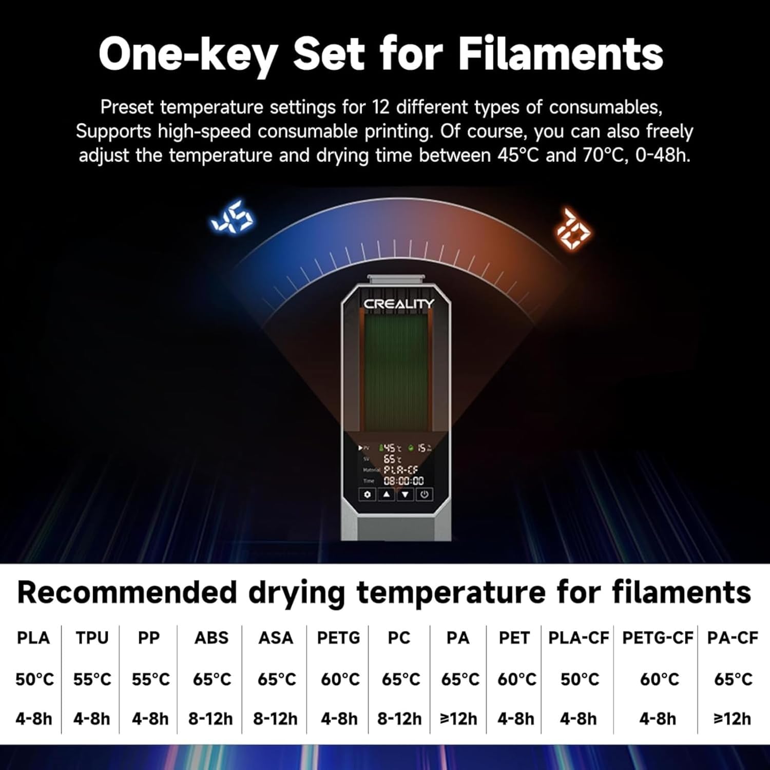 Table of recommended drying temperatures and times for various 3D printer filaments