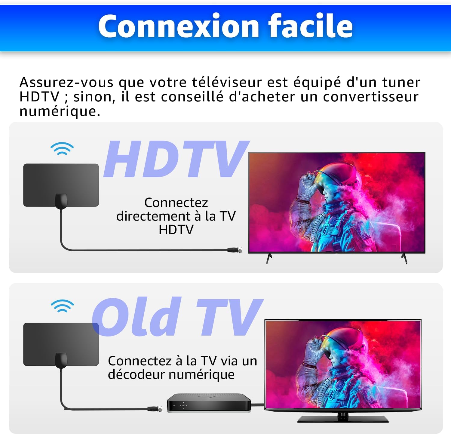 Antenne TV Intérieure HD 2026 – Réception TNT Ultra-Stable, Installation Facile, Compatible Smart TV & TV HD, Amplifiée pour Chaînes Locales et Nationales, Ultra-Fine & Design Moderne