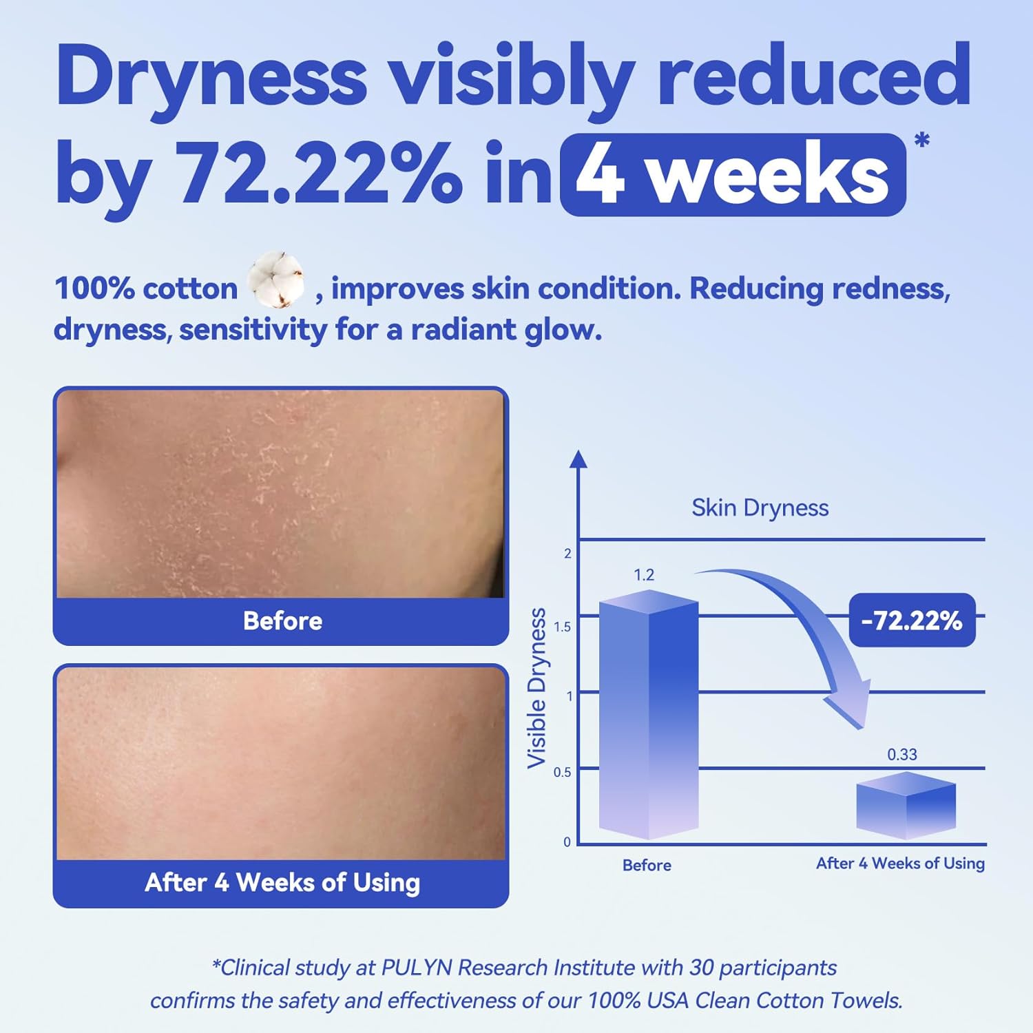 Winner Face Towels, 100% USDA Biobased Facial Towelettes XL, Disposable Face Towel for Sensitive Skin, Ultra Soft Makeup Remover Dry Wipes, Odor-Free, 220 Count, 4 Pack - Image 3