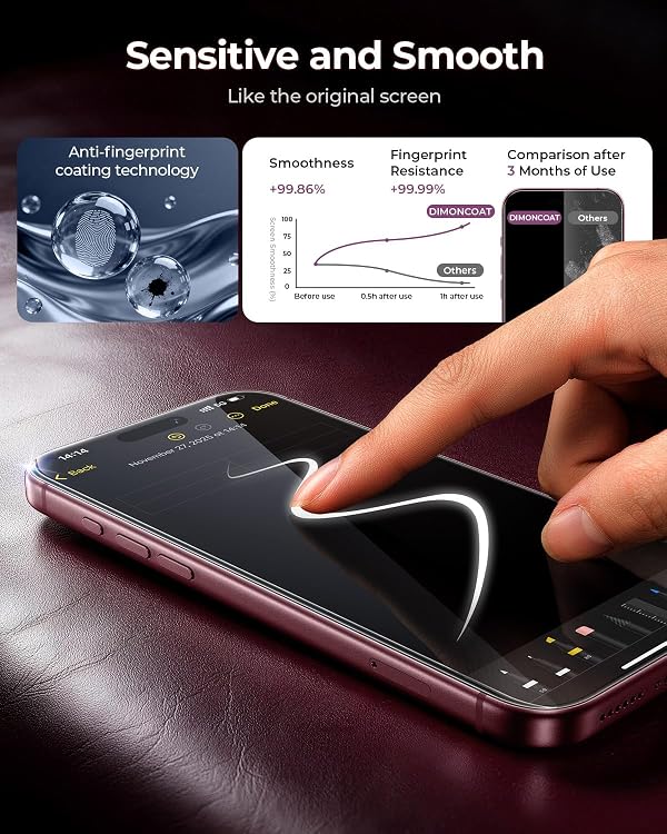DIMONCOAT Top 9H++ 2-Pack for iPhone 18 Pro Screen Protector 6.3‘’ by DIMONCOAT - Used condition - Image 5