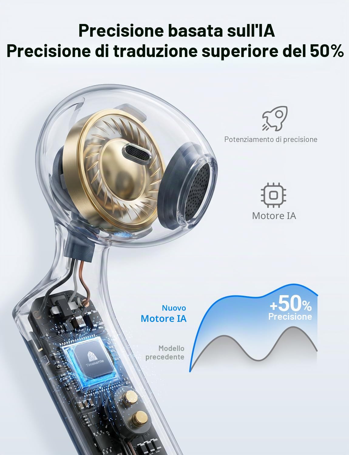 Timekettle W4 AI Cuffie Traduttore, Traduzione Simultanea Bidirezionale, Dispositivo di Traduzione, Sensore Vocale Osseo per Chiarezza, Compatibile con iOS & Android, Privacy Protetta secondo GDPR