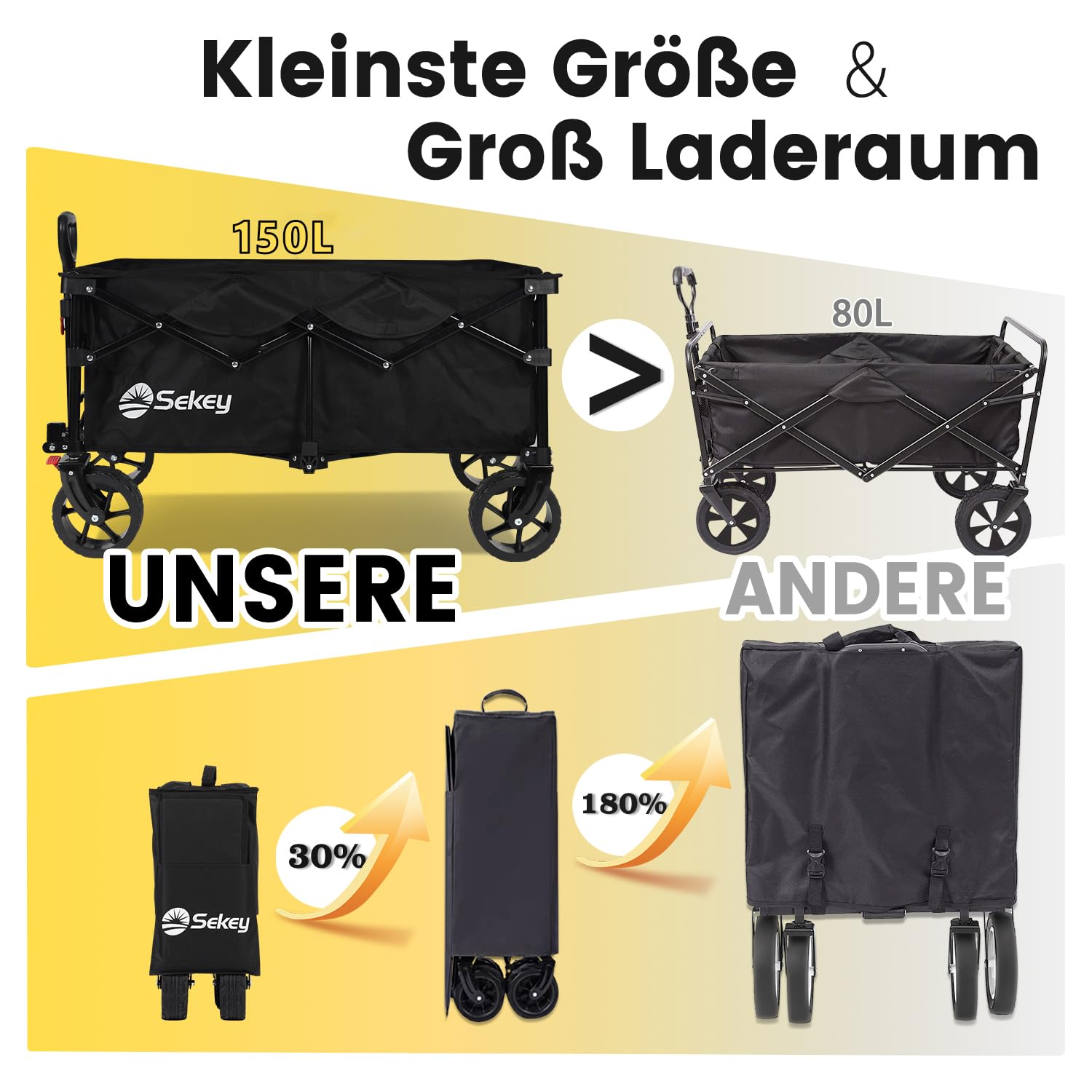 Sekey XXL 4020 Bollerwagen Faltbar 150L 150KG All-Terrain Reifen | Faltbollerwagen Breite Räder mit Bremse Handwagen, Patentiert 4-Wege-Sofortaufbau Transportwagen, Schwarz