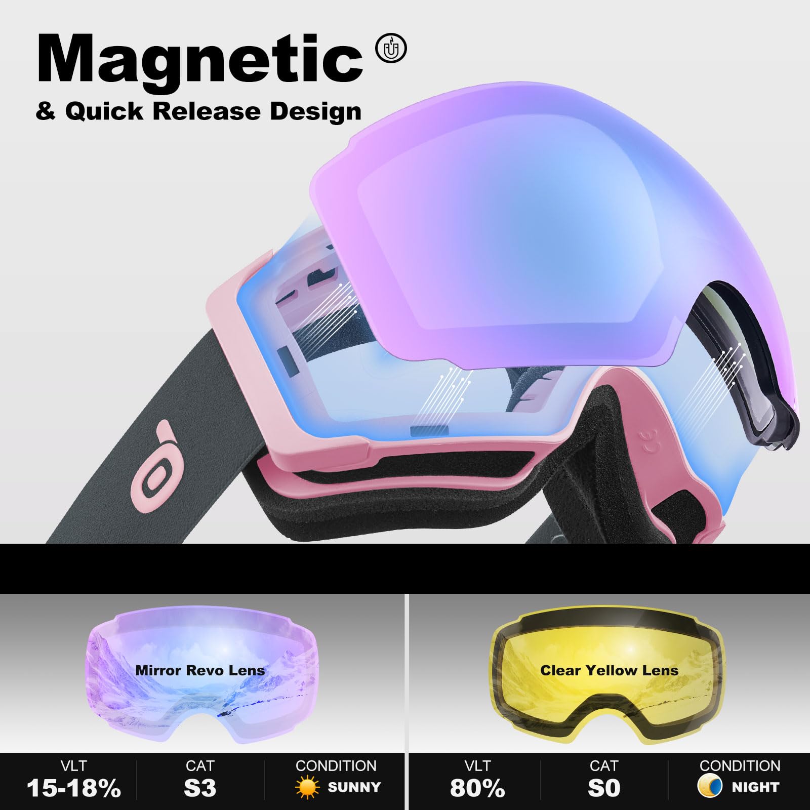 Odoland Occhiali da sci unisex per uomo e donna ragazzi occhiali da snowboard senza montatura con vetro magnetico intercambiabile protezione UV anti-nebbia occhiali da neve compatibili con casco per