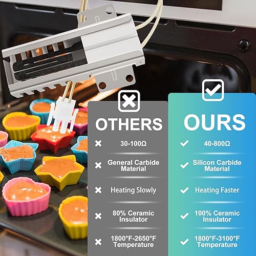 Miniatura 3 de WB13K21 Encendedor de horno de gas apto para G-E Sam-sung NX58H5600SS NX58h9500WS Reemplazo para Ken-more Hot-point Norton-501a WB2X9998 IG9998