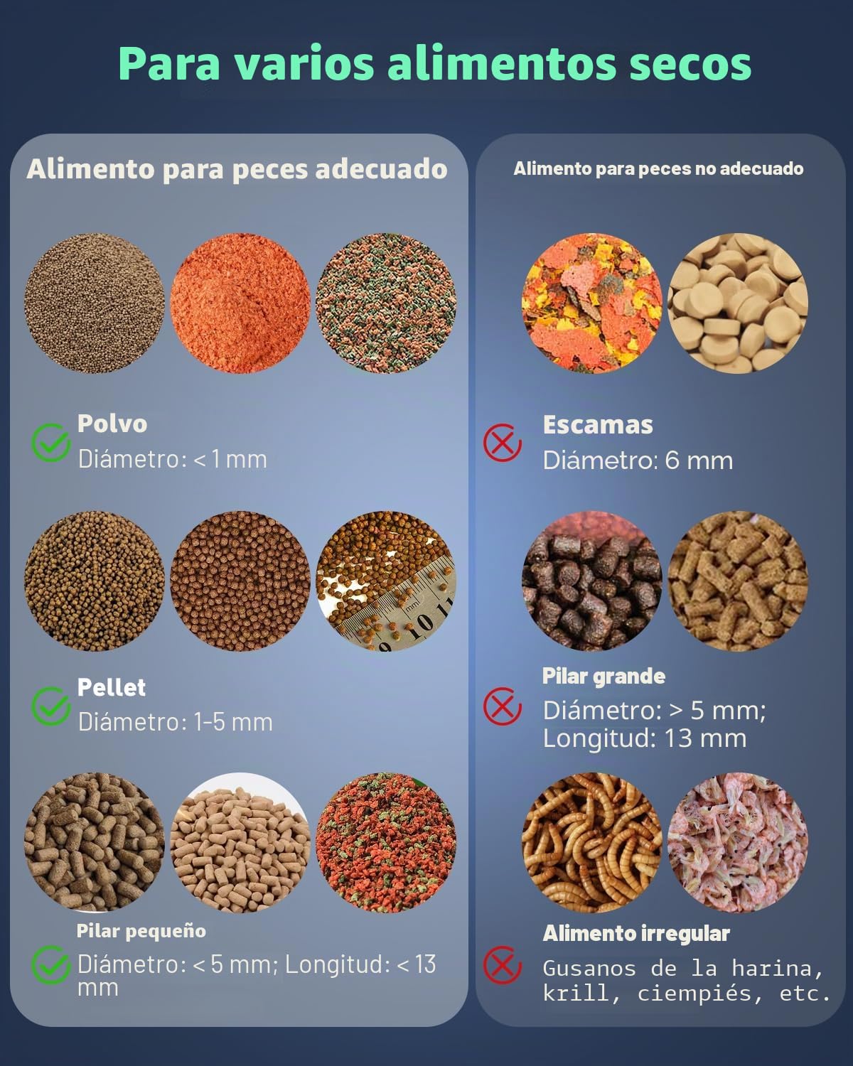 Pawfly Alimentador automatico Acuario con WiFi App y Cámara HD 2.5K Comedero automatico Peces, 230mlPolvo/Gránulos, Temporizador, USB