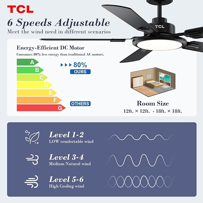 Ventilador de Techo 52 Pulgadas con Luz LED Dimmable y Contr miniatura 3