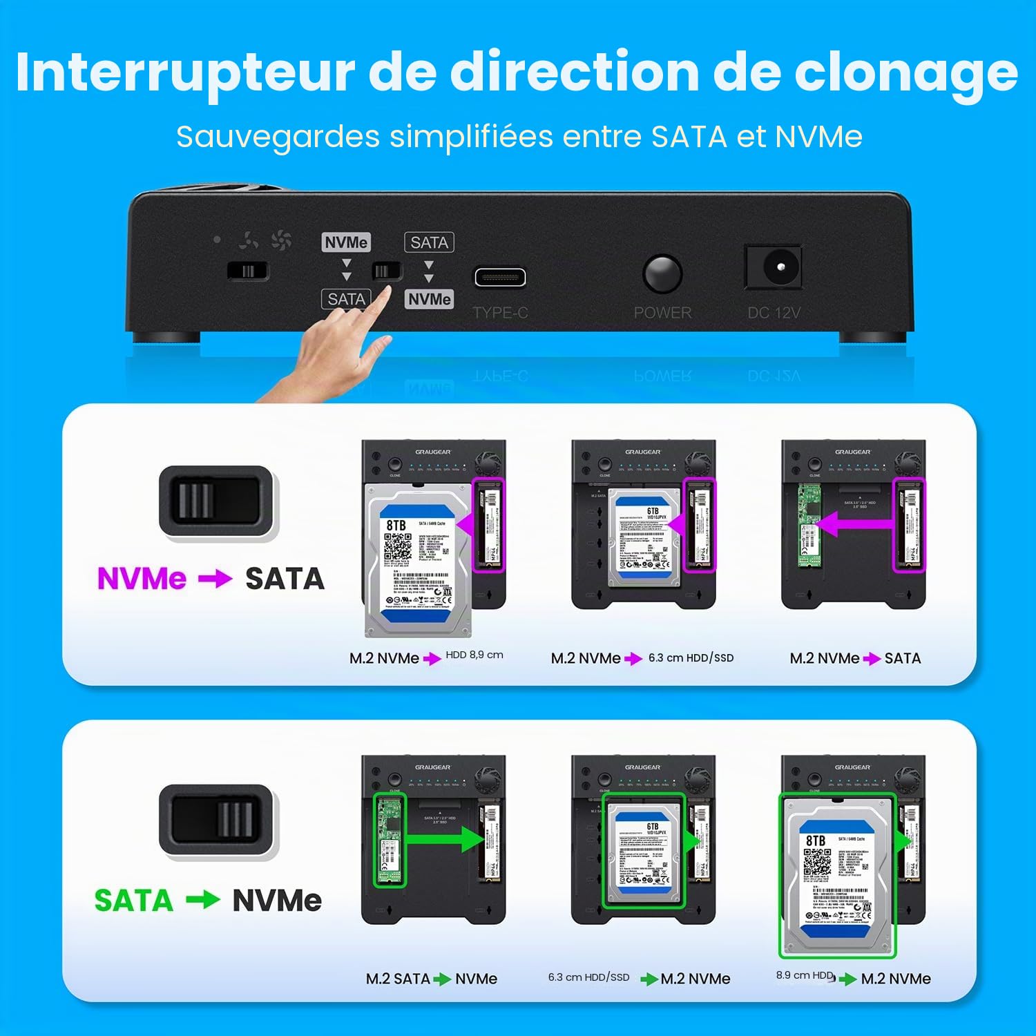 GRAUGEAR Station de Clonage Bidirectionnelle pour Disques Durs 2,5"/3,5" SATA HDD, SSD M.2 SATA et M.2 NVMe, Station d’Accueil pour Disques, Lecteur, USB3.2 Gen2 (10Gbit/s), Ventilateur Silencieux