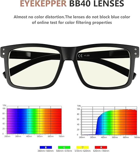 Miniatura 6 de Eyekepper Paquete de 5 lentes de lectura de gran tamaño con bloqueo de luz azul para lectores grandes +1.5