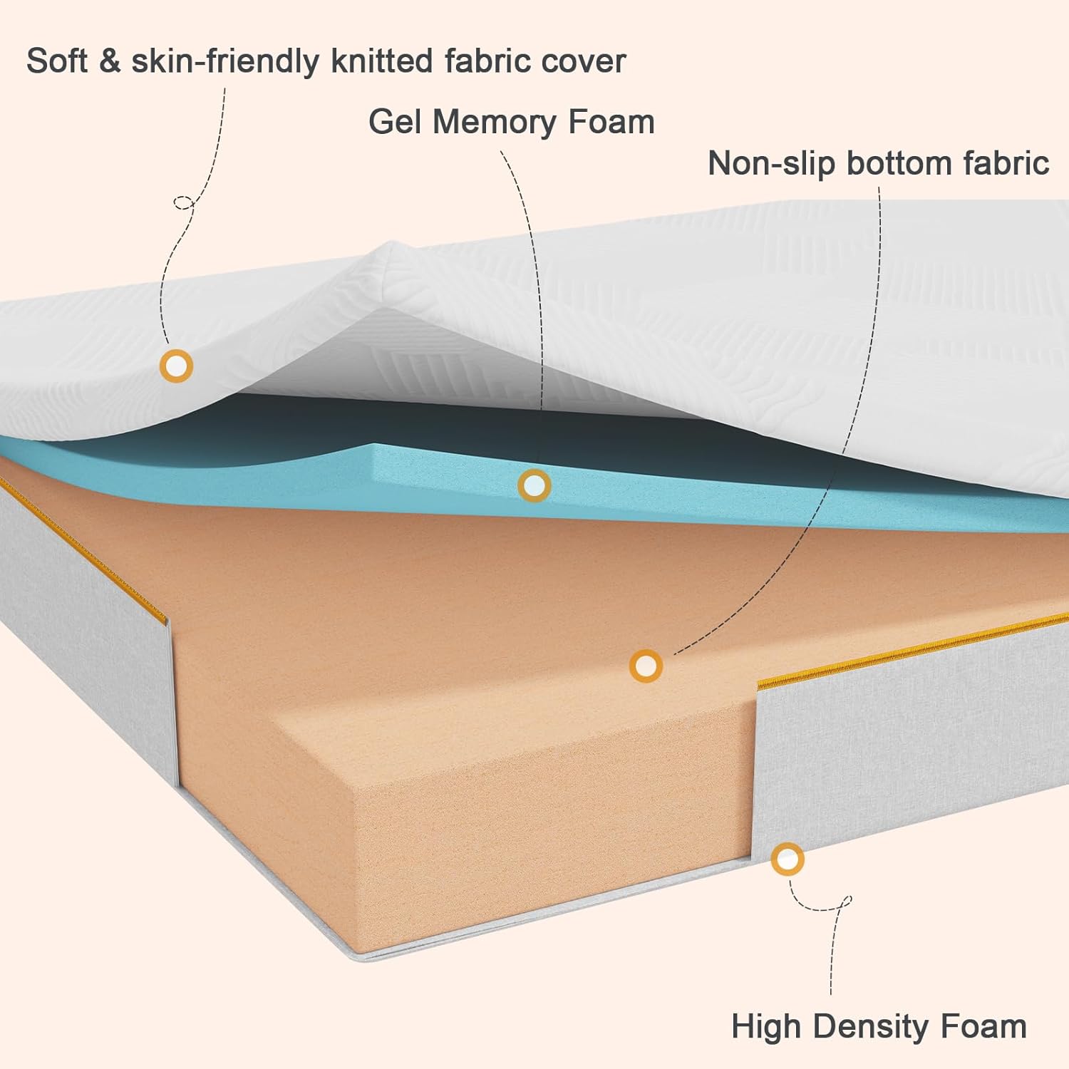Single mattresses, Single Memory Foam Mattress, High-Density, Hypoallergenic and Breathable Medium firm mattress, Mattress in a box (90×190×20cm) image 4