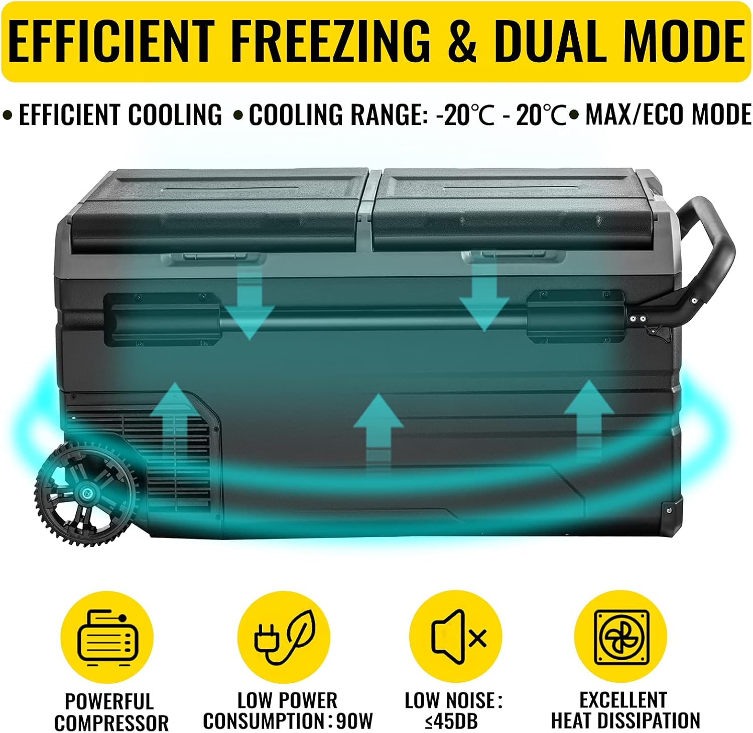Diagram illustrating efficient freezing and dual mode operation, highlighting powerful compressor, low power consumption (90W), low noise (≤45dB), and excellent heat dissipation.