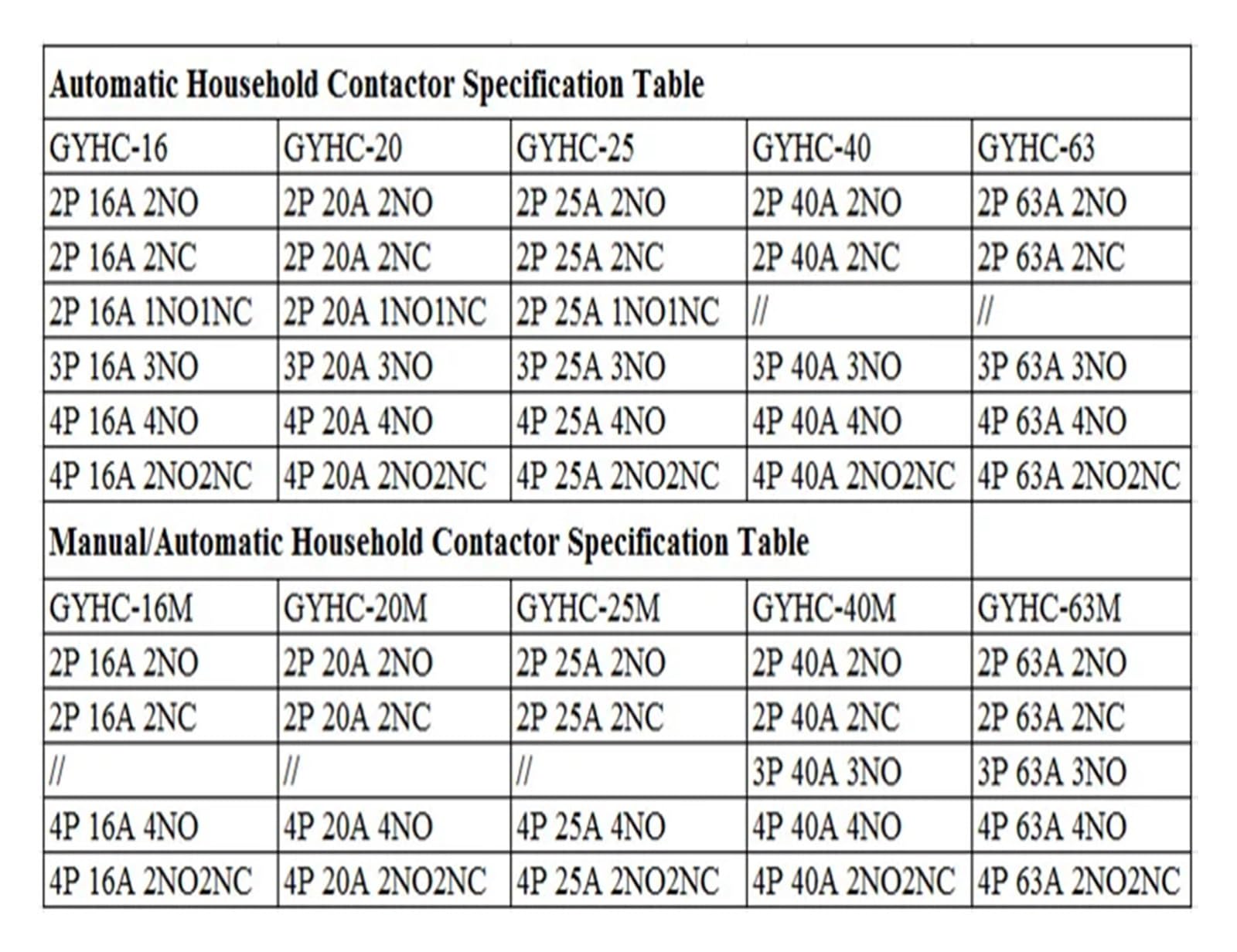 Contactor manual 4P 25A 4NO 2NO2NC 220V/230V carril AC Contactor modular 50/60HZ(4P 25A 2NO2NC 220V)