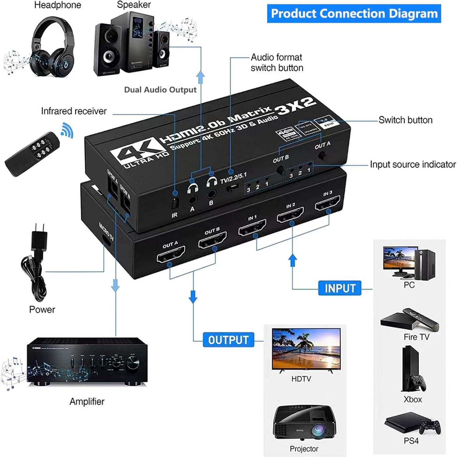 Matrice HDMI 3 x 2 4K60 Hz Commutateur matriciel 3 entrées 2 sorties avec extracteur EDID et télécommande infrarouge, prend en charge Ultra 4K HDR, 3D/1080p, HDMI 2.0b, HDCP 2.2