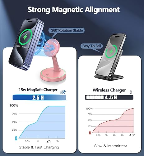 Miniatura 3 de Soporte de cargador inalámbrico magnético de 15 W, cargador rápido Mag-Safe para iPhone 1717 Pro17 Air  17 Pro Max 1615141312 serie imán estación de