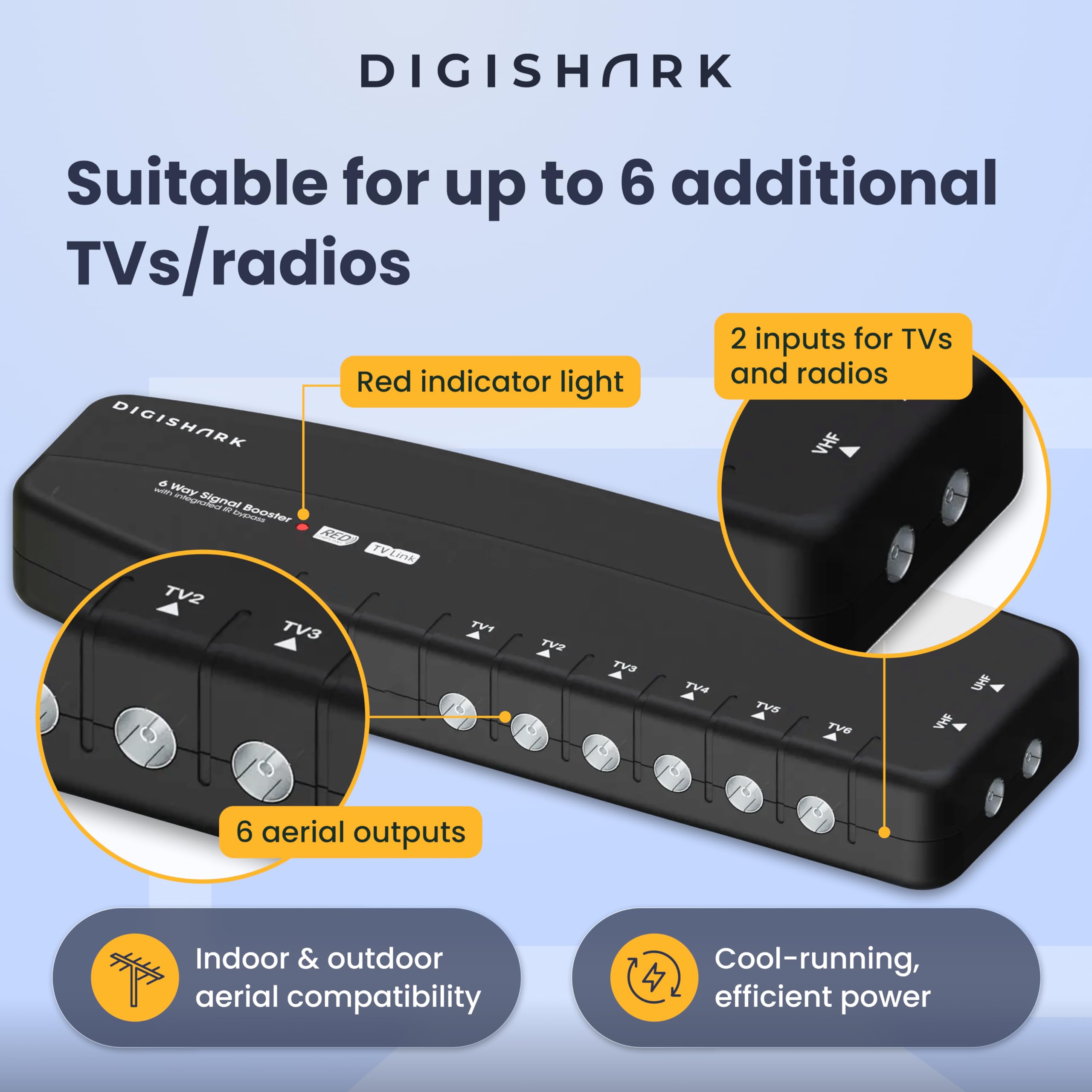 Amplificador divisor y amplificador de señal aérea de TV de 6 vías, mejora la calidad de imagen y recepción de canales, compatible con derivación IR, filtro LTE 4G/5G integrado, Freeview HD