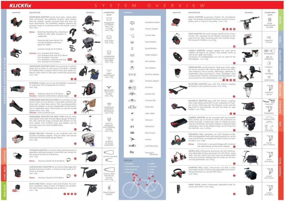 KlickFix Daypack Lenkertasche