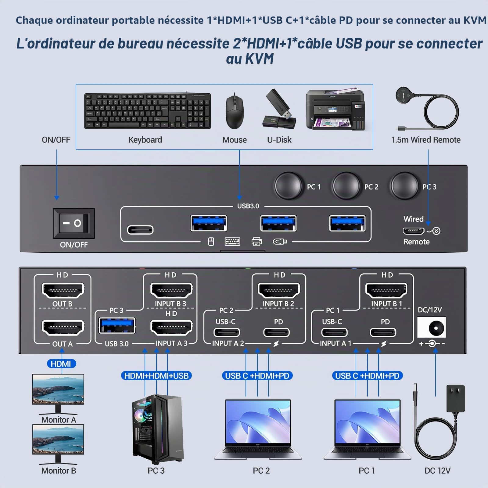 KVM Switch 3 PC 2 Monitor USB-C HDMI, USB 3.0 Dual Monitor Switch KVM pour 2 Laptops 1 Desktop Partagés Clavier Souris, 100W PD, 4K@60 Hz, Wired Remote(4K USB C HDMI 3 in 2 out KVM)