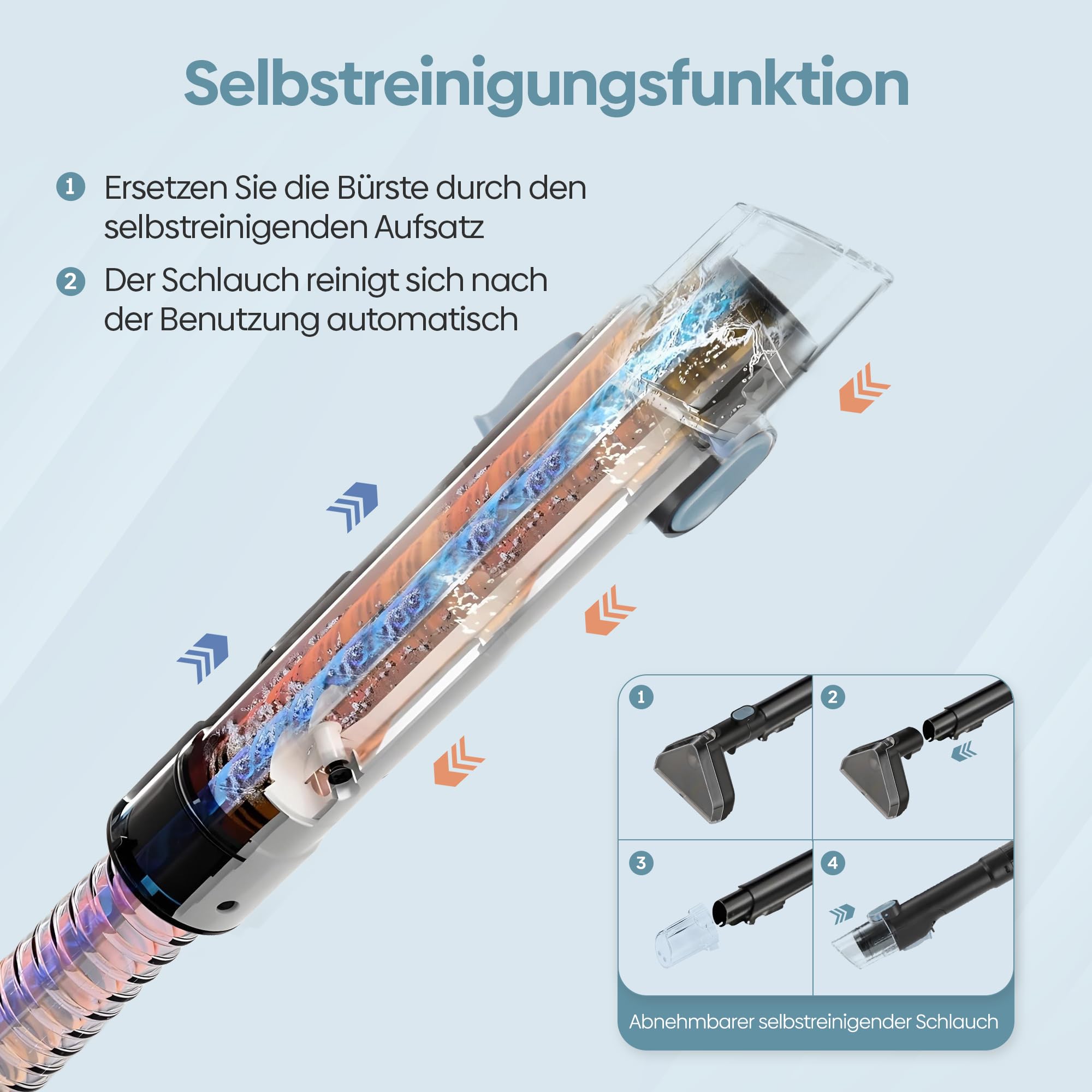 Olvy Teppichreiniger 2.0 - Leistungsstarker 17.000 PA Fleckenentferner mit 1,6m Schlauch, 4m Kabel, Selbstreinigungsfunktion & 500ml Reinigungsmittel - Teppich, Sofa, Matratze & Auto