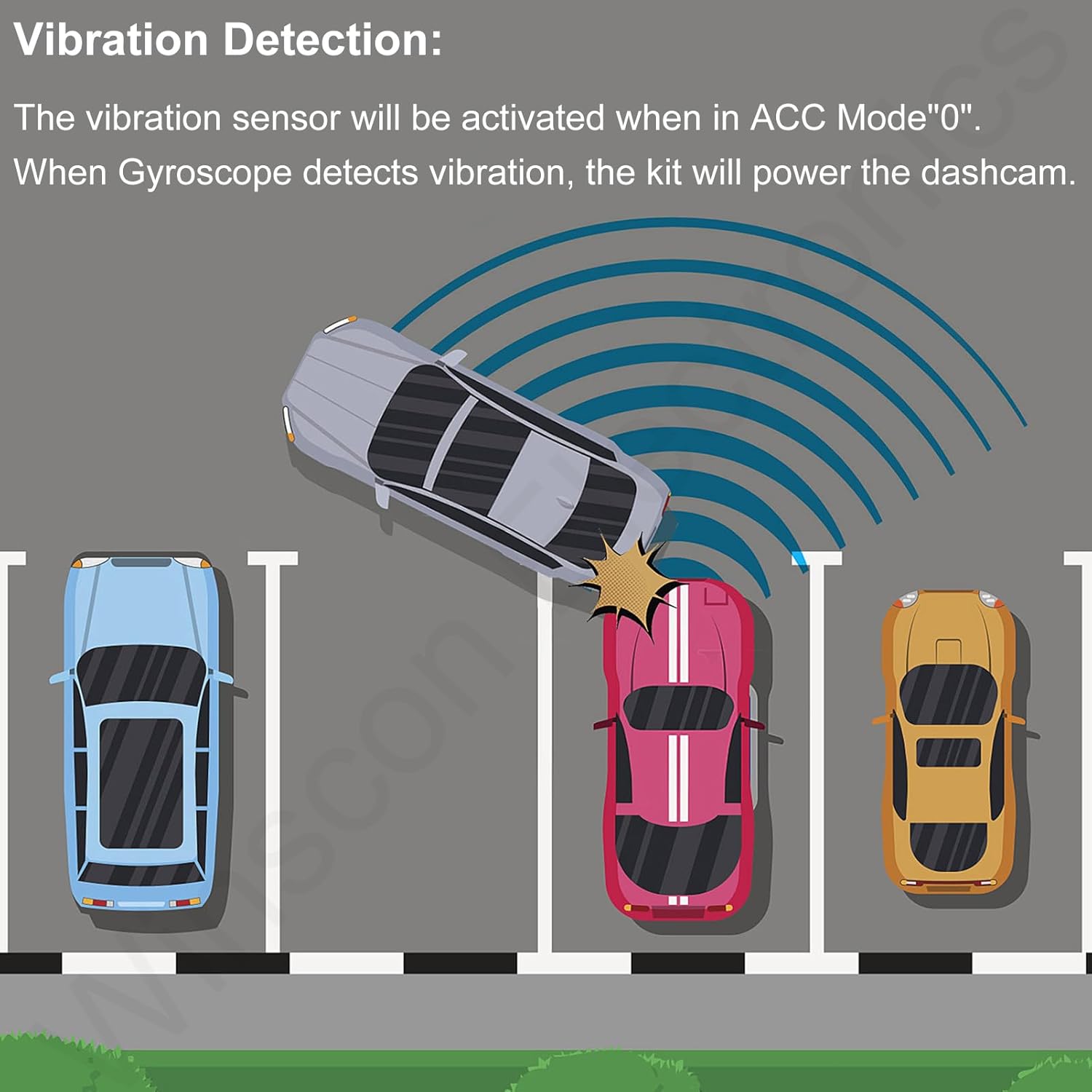 Dash Cam Hardwire Kit OBD, Dash Camera USB Type C Hardwire Kit OBD Power Charging Cable for Dashcam 12-24V to 5V/3A with Low Voltage Protection 24h Parking Mode Acc Mode for Dashcam, GPS or Radar