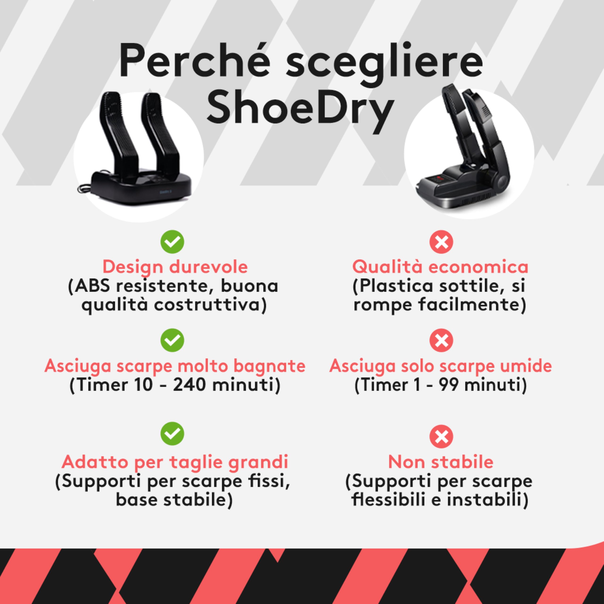 ShoeDry OZONE - Asciugascarpe e Deodorante per Scarpe - Tecnologia Ozono - Elimina batteri e funghi - Nessun odore sgradevole - Scarpe fresche e pulite - Energeticamente efficiente.