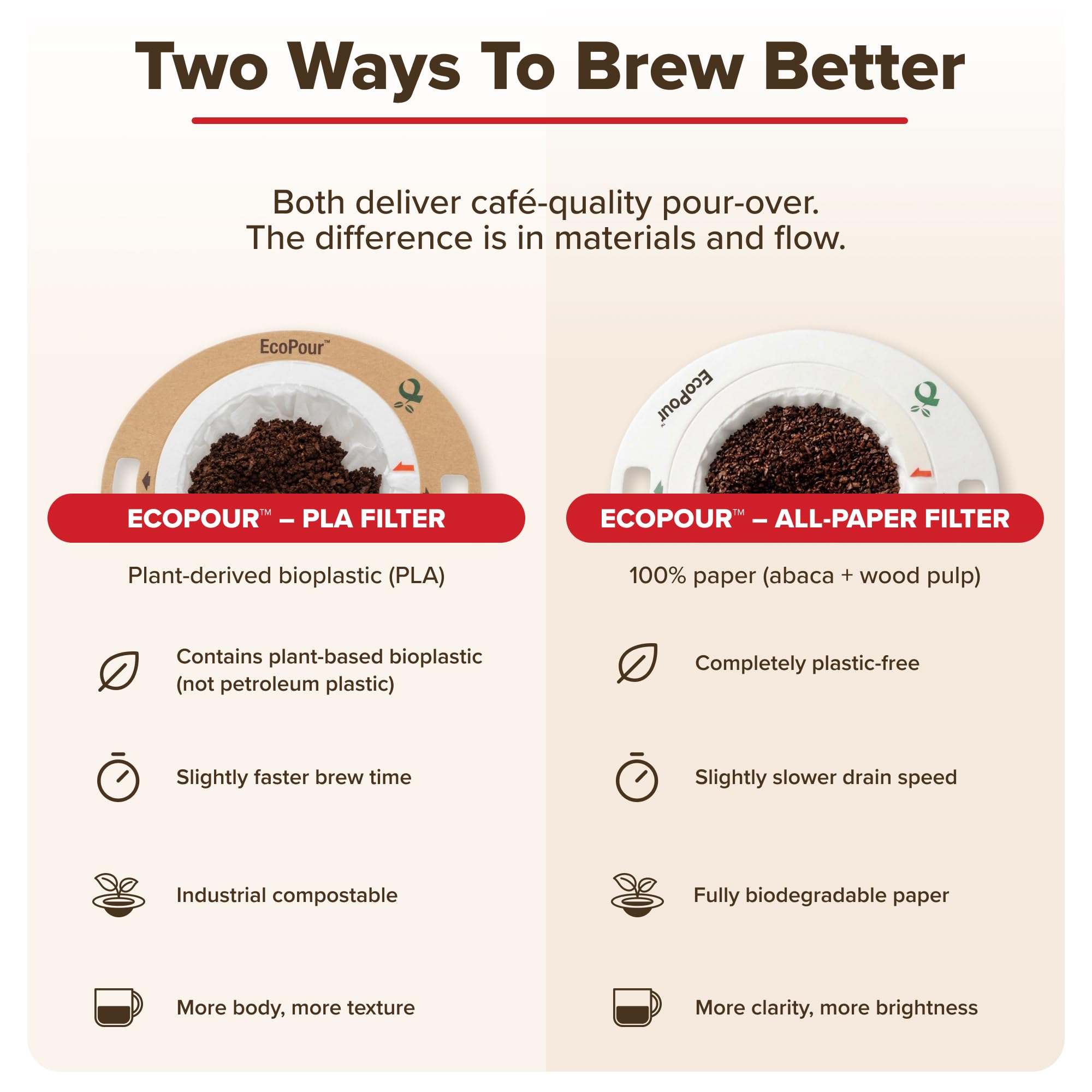 EcoPour Coffee Filters - Compostable & Sustainable -8 EcoPour Coffee Filters - Compostable & Sustainable -8