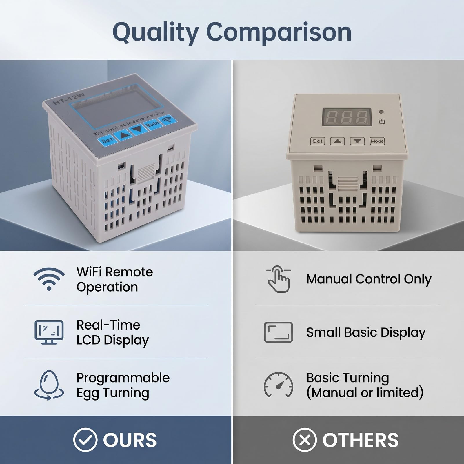 Fdit Regolatore di Temperatura per Incubatrice per Uova, Igrometro LCD WiFi | Controllo remoto tramite smartphone tramite WiFi, precisione della temperatura di ±0,1℃, uscita a 4 , 999 record di